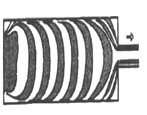 Primer período de estabilización de la extrusión del lingote