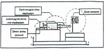 Nuevo dispositivo de prueba de rendimiento el&eacute;ctrico simulado