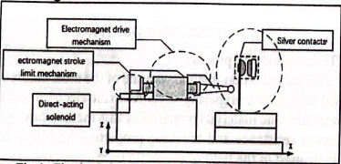 materiales de contacto el&eacute;ctrico