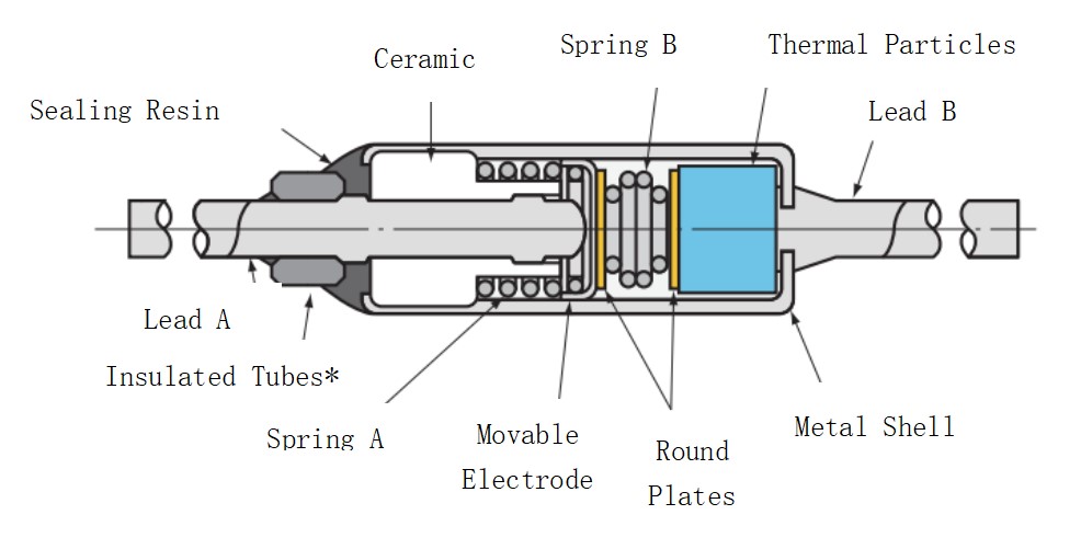 Fusible t&eacute;rmico orgánico antes de la acción
